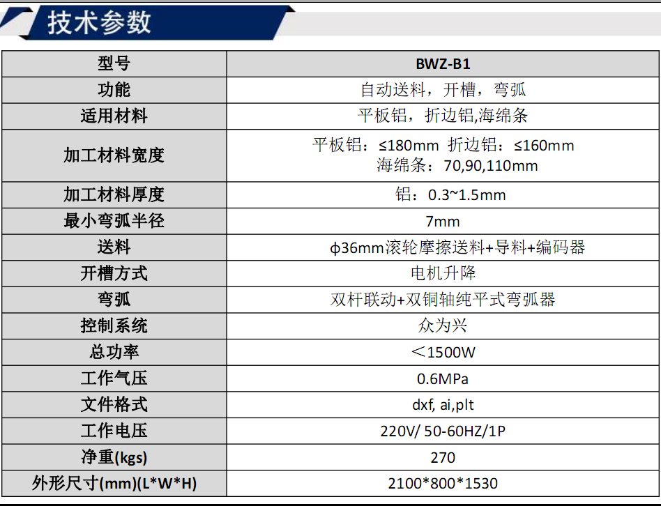 寶元通、世紀元通、山東世紀元通智能科技、電腦廣告雕刻機、木工數控雕刻機、亞克力吸塑成型機、吸壓吹多功能壓塑機、可麗耐成型機、標牌蝕刻機刻牌機、數控圍字機、亞克力折彎機、彎字機、等離子切割機、激光切割機、激光機